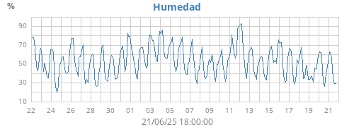 monthhum