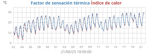 monthtempfeel
