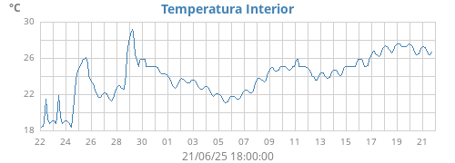 monthtempin