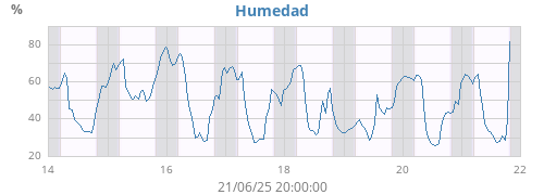weekhum