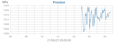 yearbarometer
