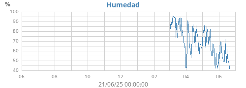 yearhum