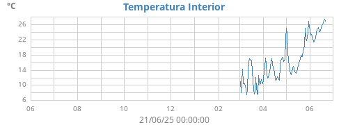 yeartempin